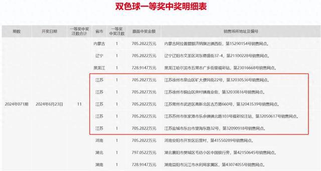 关于澳门天天六开奖的误解与警示——远离非法赌博活动