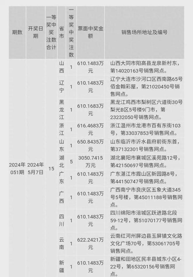 揭秘澳门六开奖结果背后的故事与影响——以XXXX年为例