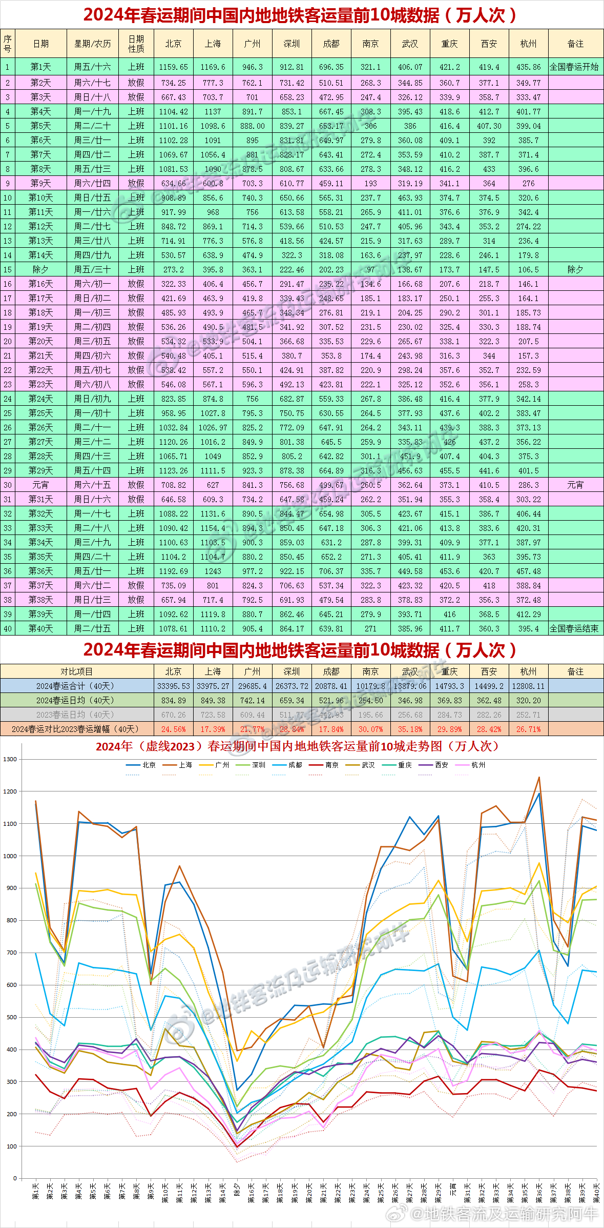 2024年12月18日 第22页