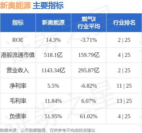 2004新奥精准资料免费提供，助力行业发展的宝贵资源