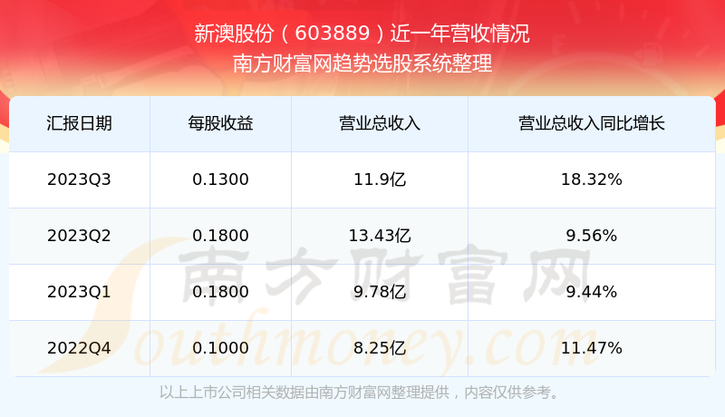 揭秘2024新澳开奖记录，数据与策略的双重解读