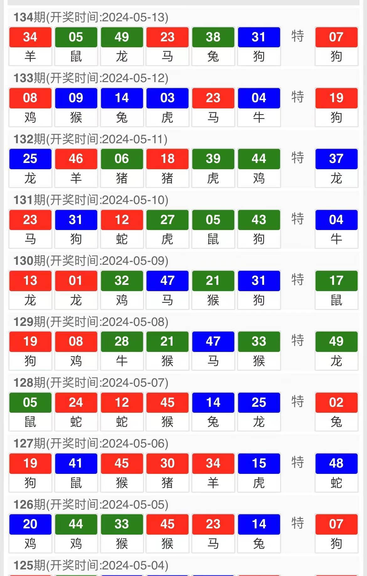 关于澳门今晚开奖结果的分析与预测——以2024年为背景