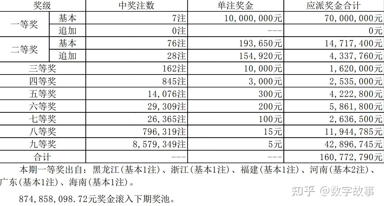 澳门六开奖结果2023开奖记录及其影响