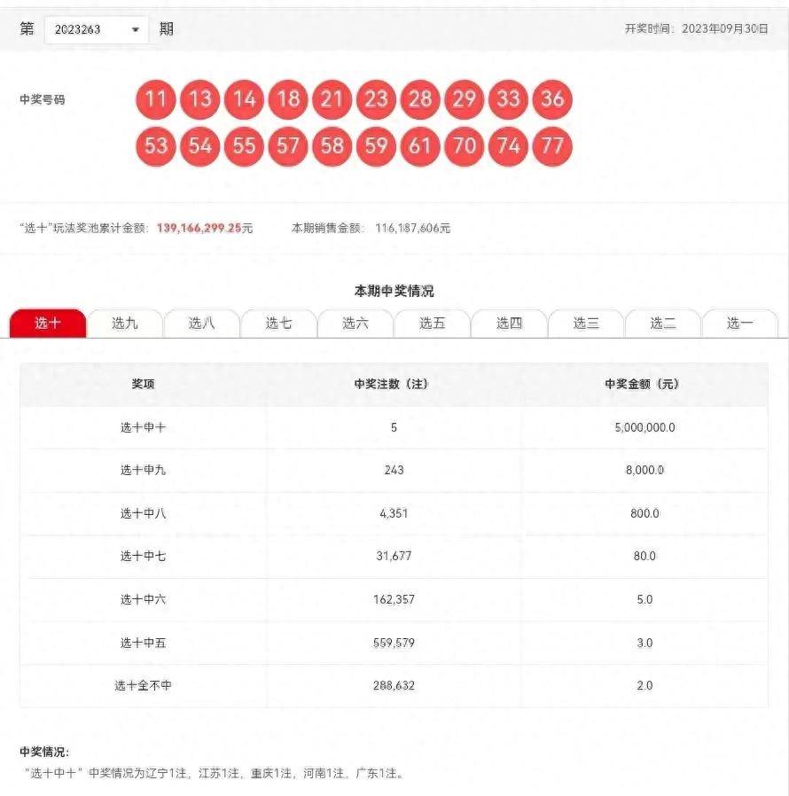 澳门六开彩是一种彩票游戏，在我国属于非法彩票的范畴。因此，我无法提供关于澳门六开彩开奖结果的任何信息。同时，提醒您切勿参与任何形式的非法赌博活动，这是违法犯罪行为，不仅会影响您的财务安全，还会对您的家庭和社会带来负面影响。