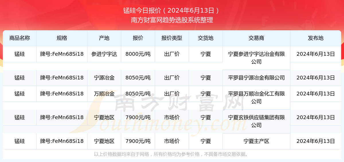 2024新奥历史开奖记录85期