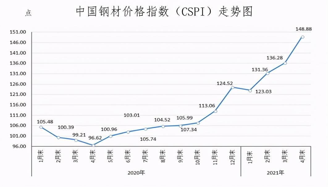 钢材价格行情最新报价深度解析