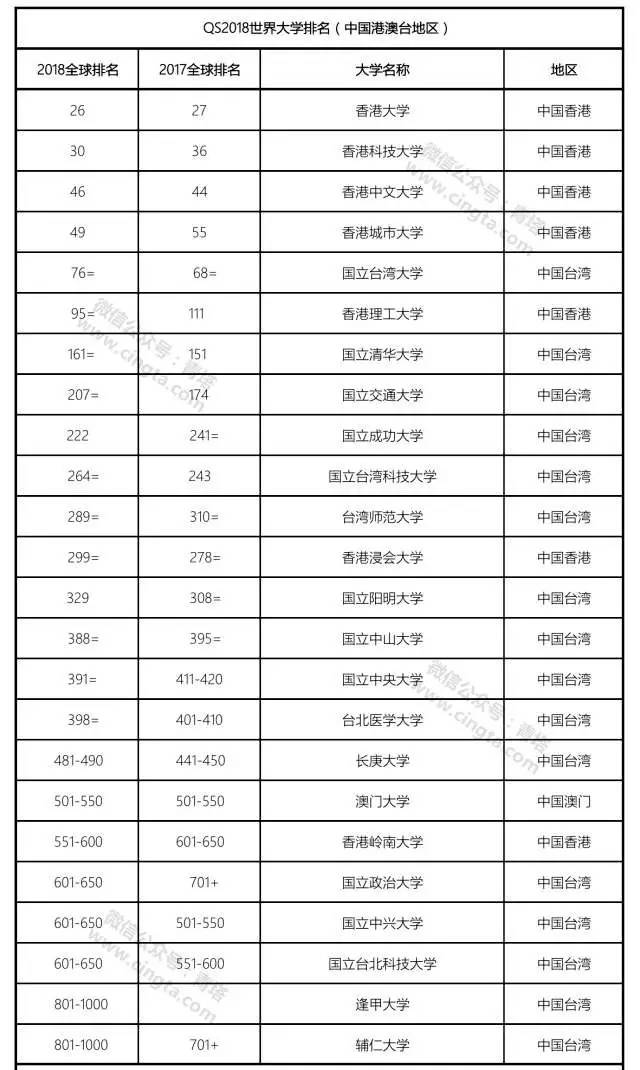 全球高等教育新篇章，解读最新QS排名，探寻全球顶尖学府之旅