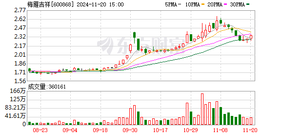 2024年11月20日 第6页