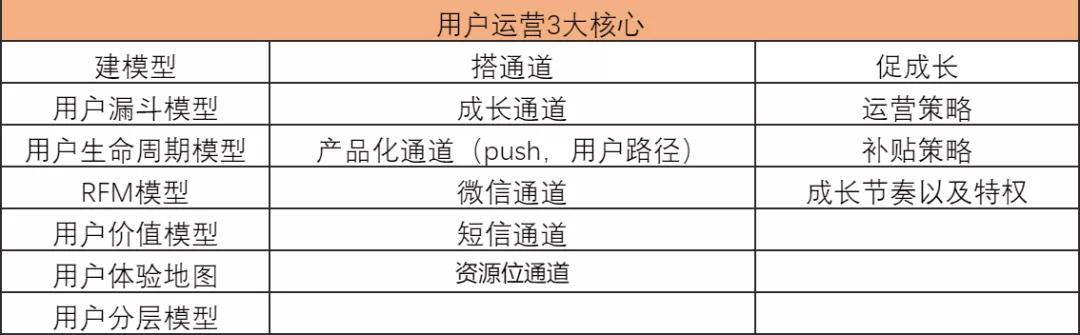 详解在线表格建立步骤与策略