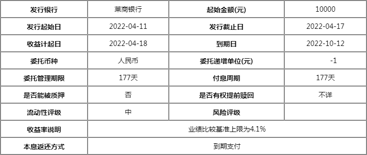 莱商银行理财产品，多元化投资与优质服务体验