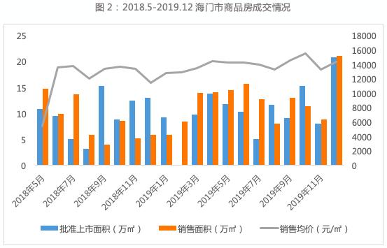 海门四甲镇最新规划图，未来城镇新蓝图展示