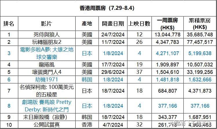 探索未来之门，2024年香港资料免费大全