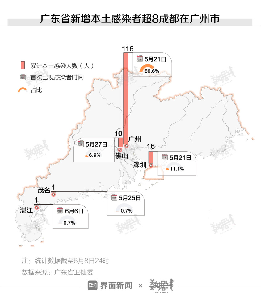 广东八二站与82953ccm，一个独特的交汇点