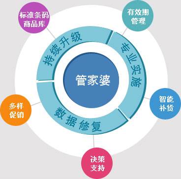 探索数字世界中的管家婆现象，从数字符号到生活实践