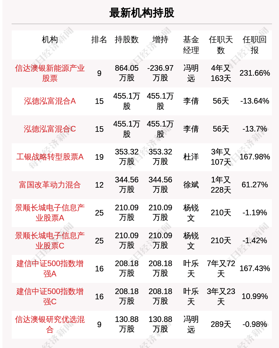 2024年12月7日 第26页