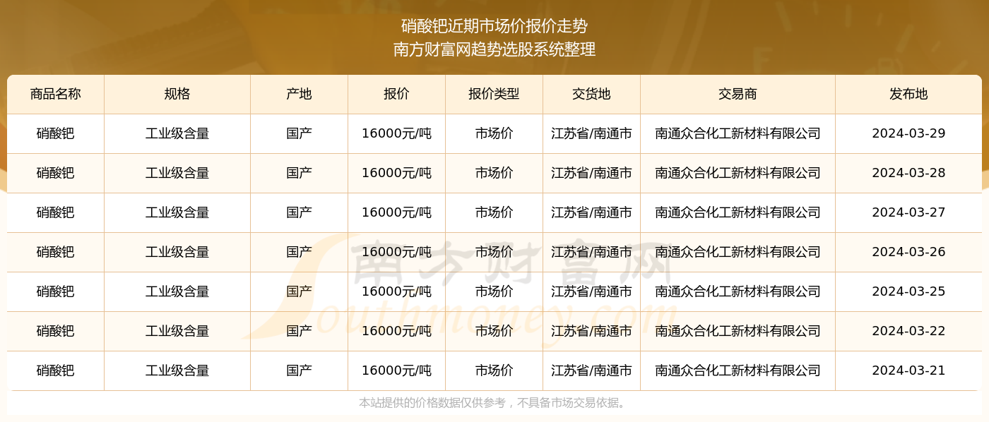 2024新奥历史开奖记录19期