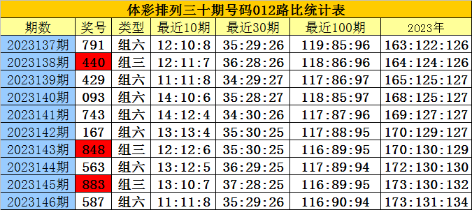 关于白小姐四肖四码100%准的真相探索