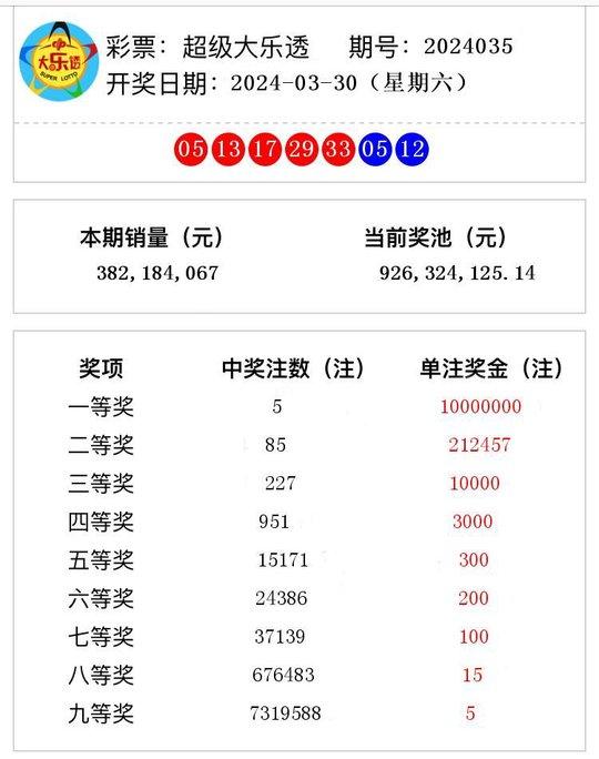 揭秘2024年新澳开奖结果，幸运与期待的交汇点