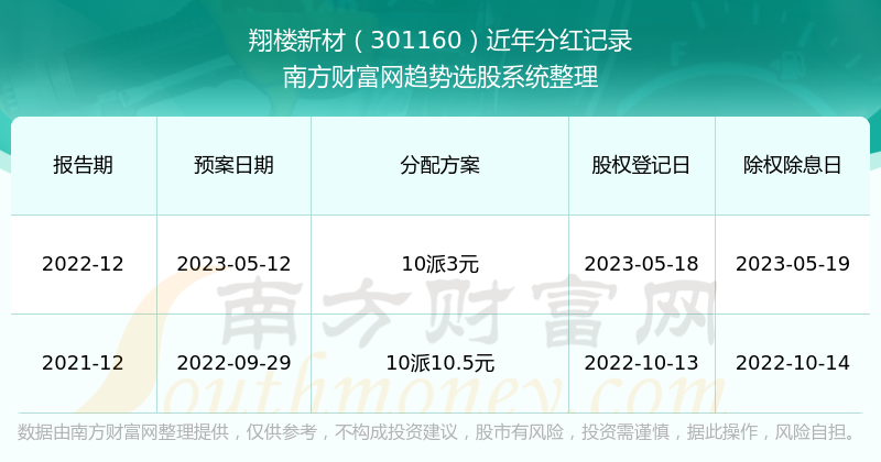 新澳历史开奖记录查询结果深度解析