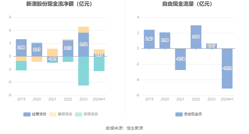 关于2024新澳最精准资料大全的探讨与警示