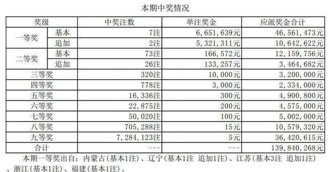 香港六合彩开奖结果及今晚开奖记录分析