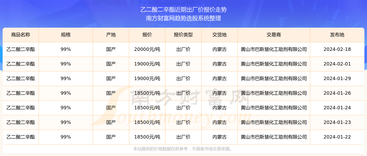 揭秘新奥精准资料免费大全 078期，探索未来的蓝图