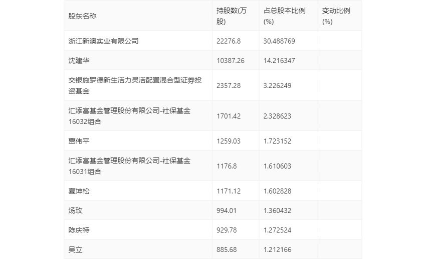 2024年12月13日 第15页